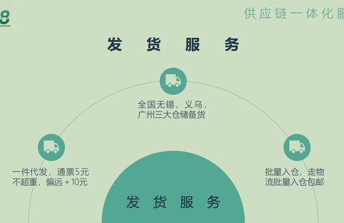 美博云供應(yīng)鏈小程序是一個(gè)什么平臺(tái) 它有哪些價(jià)值